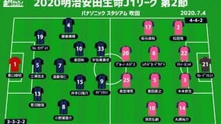 【J1注目プレビュー|第2節：G大阪vsC大阪】いきなりの大阪ダービー、前例なきリモートマッチで開戦！