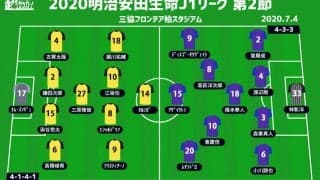 【J1注目プレビュー|第2節:柏vsFC東京】破壊力抜群の両者、攻撃力発揮へ中盤の攻防がカギ