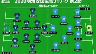 【J1注目プレビュー|第2節:大分vs鳥栖】熱き“九州ダービー”で再開、今季初ゴールはどっちが奪う？