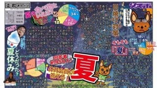 【特別号番外編】「コロナが収束しますように」「痩せたい」「〇〇に会えますように」… 体育会員の“七夕の願い”をご紹介します！