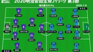 【J1注目プレビュー|第3節:FC東京vs川崎F】ミッドウィークに多摩川クラシコ！ 静寂の味スタで勝利の雄叫びを上げるのは