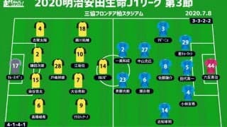 【J1注目プレビュー|第3節:柏vs横浜FC】昨季は昇格を争った両者がJ1の舞台で火花を散らす