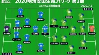 【J1注目プレビュー|第3節:横浜FMvs湘南】出遅れた両者、“神奈川ダービー”で初白星を掴むのは