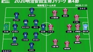 【J1注目プレビュー|第4節:大分vs神戸】選手交代がカギ？ 采配的中の大分か、タレントの神戸か