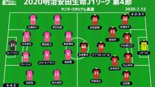 【J1注目プレビュー|第4節:C大阪vs名古屋】セレッソ開幕4連勝なるか　ヤンマーにグランパスを迎え撃つ