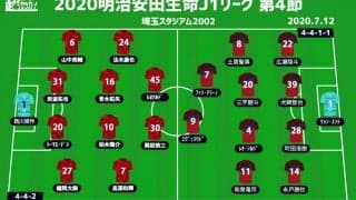 【J1注目プレビュー|第4節:浦和vs鹿島】粘り腰で無敗の浦和、泥沼3連敗の鹿島ともにカギは先制点