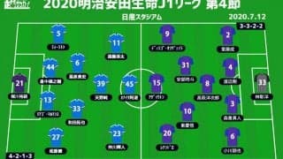 【J1注目プレビュー|第4節:横浜FMvsFC東京】昨季優勝を争った両者、スタイルを貫くか、相手に合わせるか