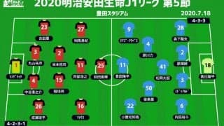 【J1注目プレビュー|第5節:名古屋vs鳥栖】ともに課題は攻撃陣、“古巣”対決を制するのは？
