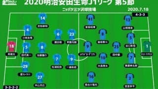 【J1注目プレビュー|第5節:横浜FCvs川崎F】ポゼッション対決、主導権を握りゴールを射止めるのは