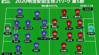 【J1注目プレビュー|第5節:FC東京vs浦和】[4-4-2]のぶつかり合い？ サイドの攻防がカギを握る