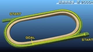 【函館記念 コース解説】スタートから下り続けるレイアウトでペースは上がりやすい