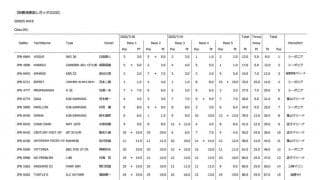 相模湾でミドルボート、ビッグボートのクルーザーレース再開
