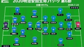 【J1注目プレビュー|第6節:横浜FMvs横浜FC】13年ぶりの横浜ダービー、浮上のキッカケを掴むのは？