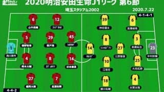 【J1注目プレビュー|第6節:浦和vs柏】初黒星からのバウンスバックか、指揮官への誕生日プレゼントか