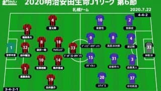 【J1注目プレビュー|第6節:札幌vsFC東京】遂に本拠地開幕を迎える札幌、3連勝目指すFC東京を迎え打つ