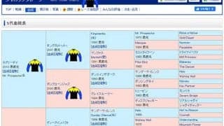 2代上まで全頭が金子真人オーナー所有　ラブリーデイ産駒ジャカランダレーンはダリア賞へ