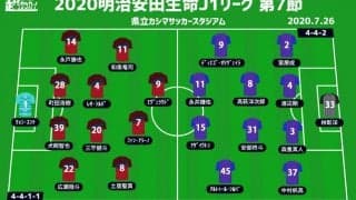 【J1注目プレビュー|第7節:鹿島vsFC東京】対照的なスタートの両者、ゴールへの道筋を切り開くのは