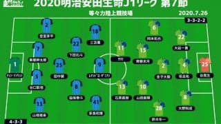 【J1注目プレビュー|第7節:川崎Fvs湘南】爆発力十分の攻撃力か、粘りの守備か