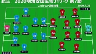【J1注目プレビュー|第7節:横浜FCvs浦和】主導権を握る戦いができる両者、カギは先取点
