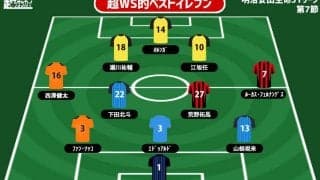 【超WS選定週間ベストイレブン/J1第7節】5発快勝の柏からアタッカー陣多数ノミネート！