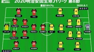 【J1注目プレビュー|第8節:名古屋vs柏】堅守の名古屋か、破壊力抜群の柏か