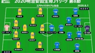 【J1注目プレビュー|第8節:仙台vs横浜FM】王者に訪れた試練、攻略上手な木山・仙台にどう応じる!?