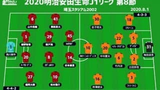 【J1注目プレビュー|第8節:浦和vs清水】連勝へのカギは先制点、主導権を握るのは