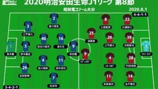 【J1注目プレビュー|第8節:大分vs鹿島】元チームメイトの指揮官対決、上昇のキッカケを掴むのは？