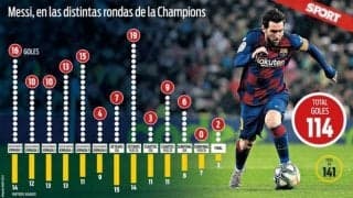 メッシはラウンド16の2ndレグに強い！ホーム戦でも抜群の決定力