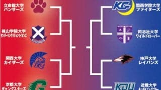 関西学生Div.1はトーナメント開催