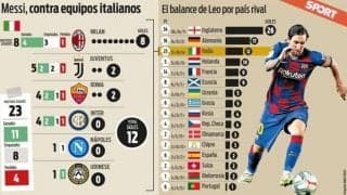 CLナポリ戦を控えるメッシ、カンプノウでの VSイタリアはお得意様か