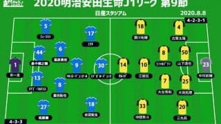 【J1注目プレビュー|第9節:横浜FMvs柏】今季初の連勝を目指す横浜FM、オルンガを止められるか？