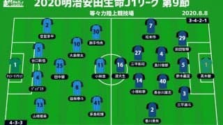 【J1注目プレビュー|第9節:川崎Fvs大分】8連勝目指す川崎F、4連敗中の大分はどう戦う？