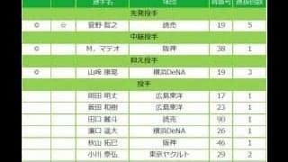 マイナビオールスターゲーム2017　全出場選手が決定！