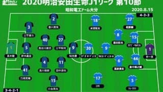 【J1注目プレビュー|第10節:大分vs横浜FM】「生みの苦しみ」にもがく両者、光明を見出すのは？ 横浜FMは15連戦がスタート