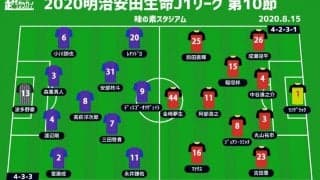 【J1注目プレビュー|第10節:FC東京vs名古屋】ルヴァンカップの前哨戦！ 古巣をよく知る者同士が激突