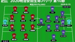 【J1注目プレビュー|第10節:浦和vs広島】守備崩壊の浦和は立ち直れるか？ 上昇気流に乗る広島は3連勝目指す