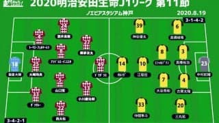 【J1注目プレビュー|第11節:神戸vs柏】上位戦線に生き残るのはどっち？ 柏FWオルンガは7戦連発なるか