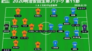 【J1注目プレビュー|第11節:清水vs横浜FM】長年連れ添った師弟対決、勝って自信を掴むのは