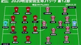 【J1注目プレビュー|第12節:浦和vs神戸】浦和3連勝のカギは後手を踏まないこと、イニエスタ不在の神戸は4戦ぶり勝利目指す