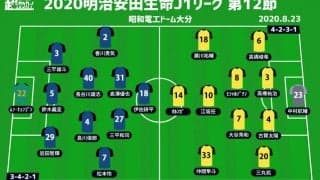 【J1注目プレビュー|第12節:大分vs柏】柏のエースFWオルンガは8戦連発なるか!? 復調気味の大分が封じ込めるか