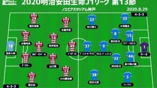 【J1注目プレビュー|第13節:神戸vs横浜FM】戦い方に成熟見える神戸、3戦5発のジュニオール・サントス擁する横浜FMを迎え撃つ