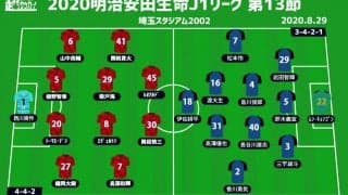 【J1注目プレビュー|第13節:浦和vs大分】両者の課題は決定力、粘り強さを見せて勝ち点3を掴むのは