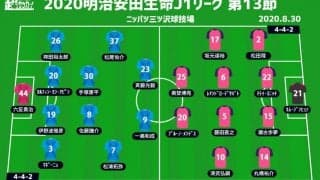 【J1注目プレビュー|第13節:横浜FCvsC大阪】ボールを繋ぐ信念を持つ両者、ゴールまでボールを繋ぐのは？