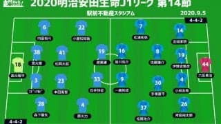 【J1注目プレビュー|第14節:鳥栖vs横浜FC】1カ月ぶりに復活の鳥栖、横浜FCは自慢のポゼッションで勝利を掴めるか