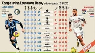 バルサの次期“9番”候補、ラウタロとデパイの比較