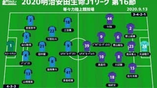 【J1注目プレビュー|第16節:川崎Fvs広島】13連戦を勝利で終わりたい川崎Fか、今季初の3連勝狙う広島か