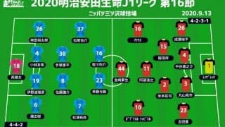 【J1注目プレビュー|第16節:横浜FCvs名古屋】互いに決定力が課題、ポゼッションvsカウンターの対決は