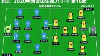 【J1注目プレビュー|第16節:鳥栖vs柏】ミスを減らして主導権を握りたい鳥栖、柏はシステム変更で3連勝目指す