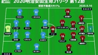 【J1注目プレビュー|第12節:鳥栖vs札幌】ホーム3連勝目指す鳥栖、札幌は連敗ストップで10戦ぶり白星なるか